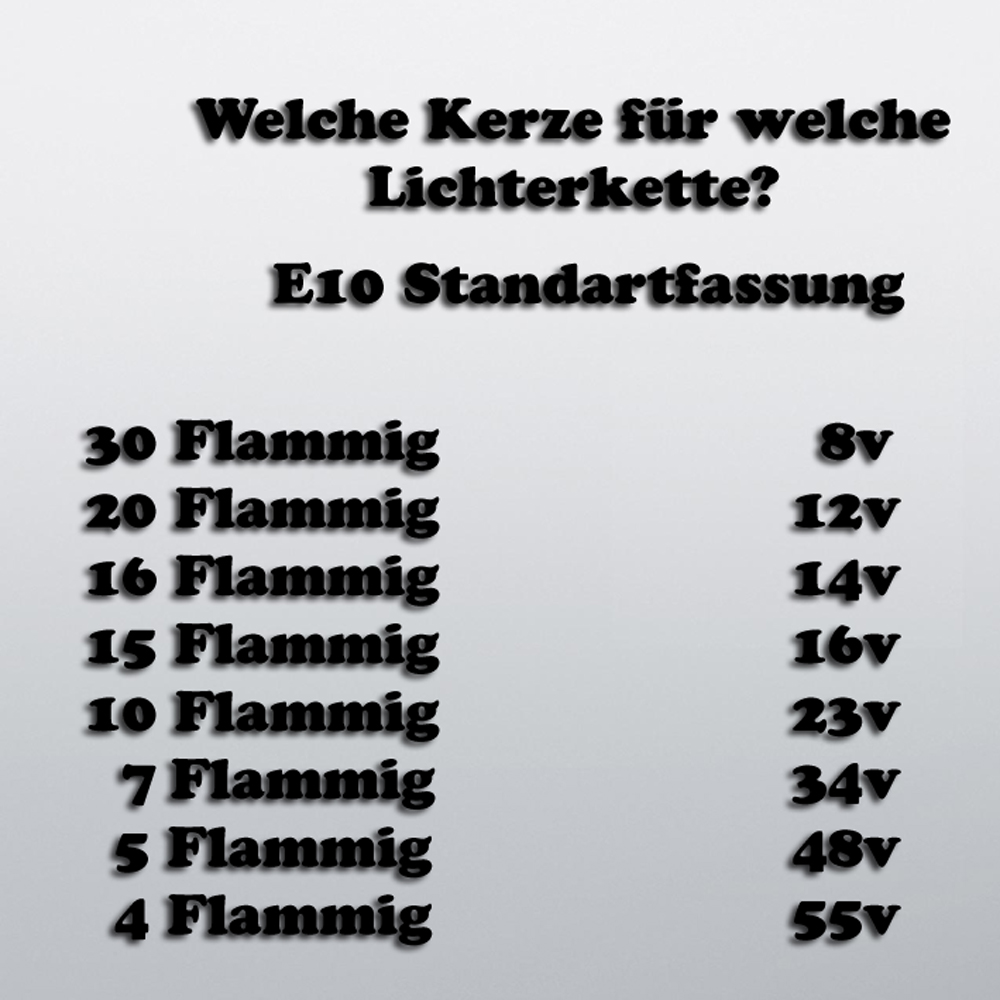 9x Spitzkerze Glühbirne Ersatzbirne Topkerze für Lichterkette / Schwibbögen / Lichterbogen - 15V / 2,5W E10 halb geriffelt Outdoor